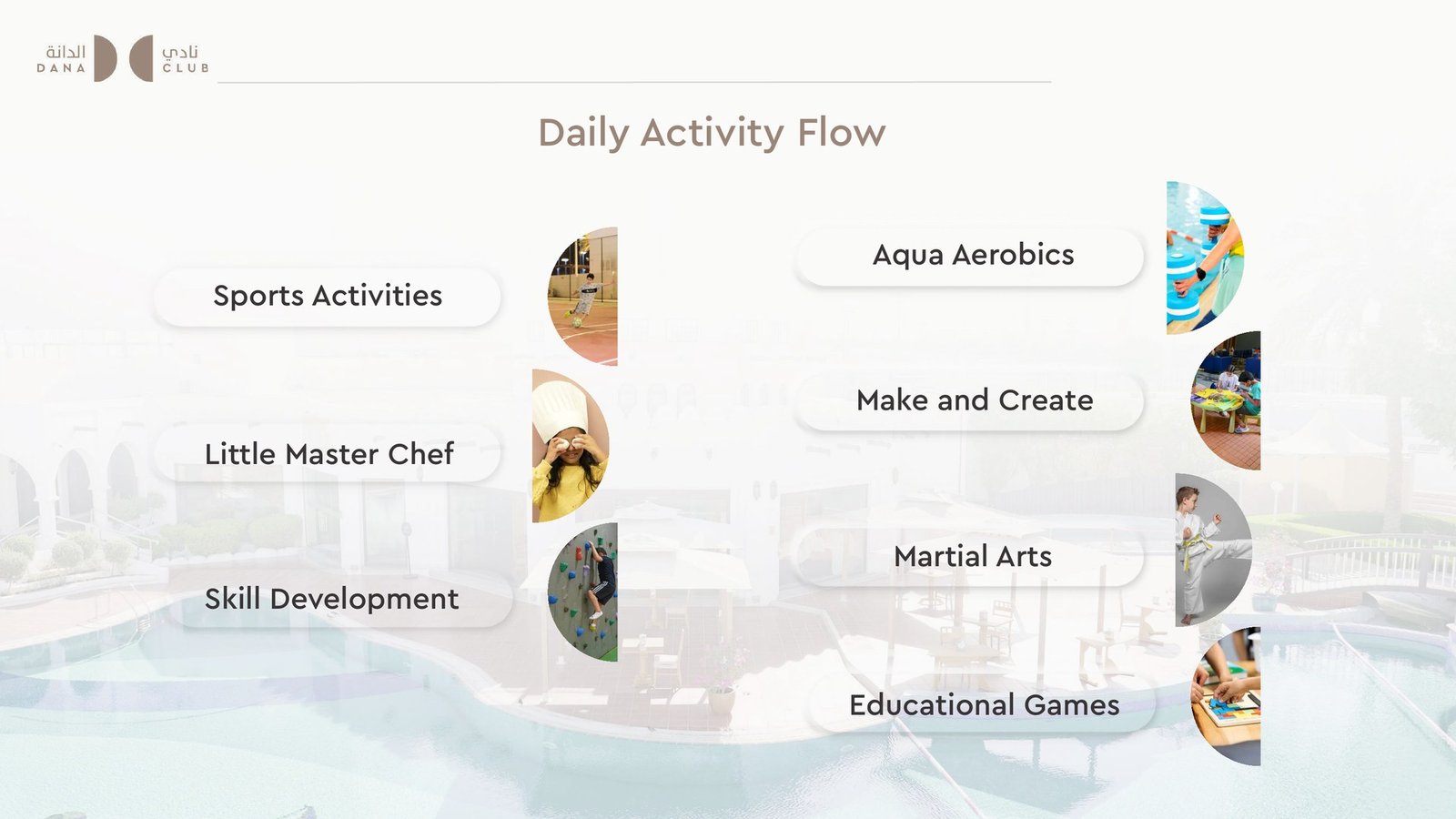 Daily activity flow